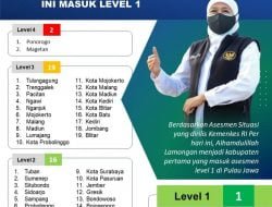 Lamongan Level 1, Sekretaris Satgas Covid-19 : Assemen Hanya Gambaran Awal