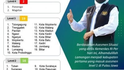 Lamongan Level 1, Sekretaris Satgas Covid-19 : Assemen Hanya Gambaran Awal